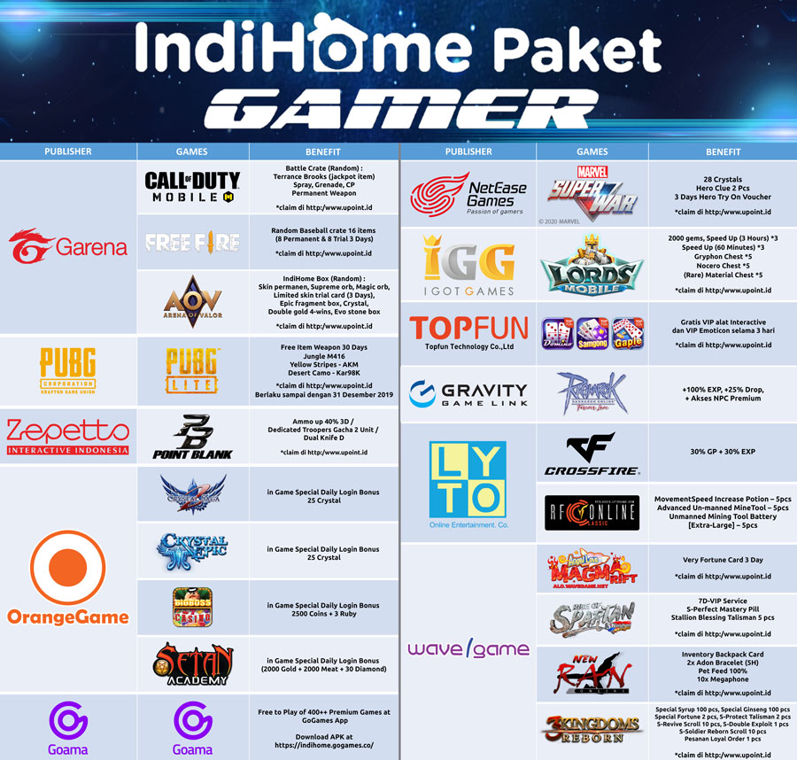 tabel HSI gamer Pasirjambu Jawa Barat